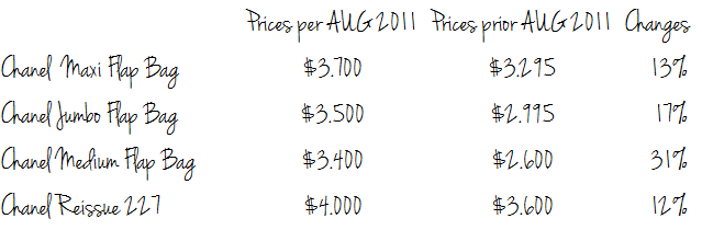chanel-price-increase-2013-1
