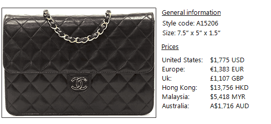 Chanel WOC Classic Quilted