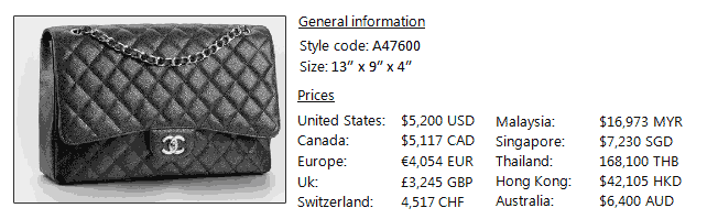 chanel maxi flap prices