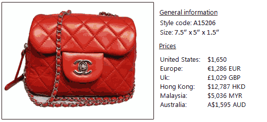Chanel WOC Global Price List & Comparison [2023] – Bagaholic