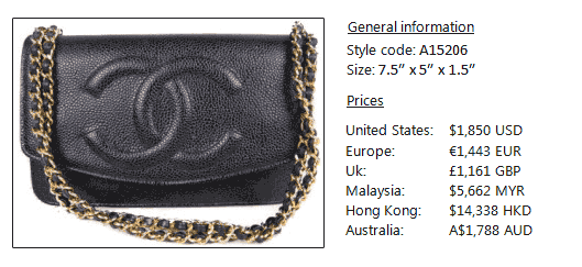 Chanel WOC (Wallet On Chain) Prices 2012