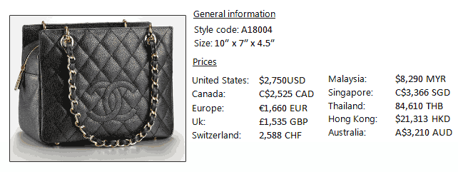 Chanel Latest Prices 2012 And Chanel bags Information Worldwide