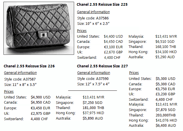 Chanel Latest Prices 2012 And Chanel bags Information Worldwide