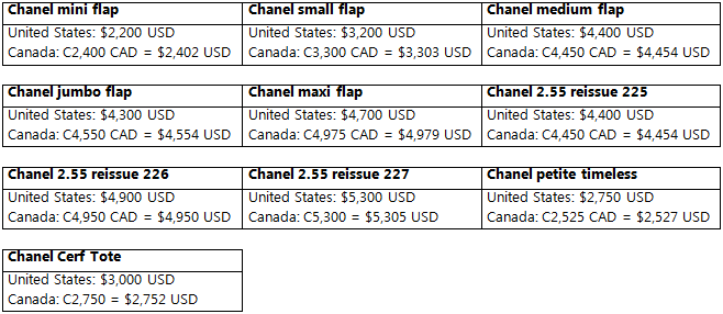 Chanel Bag Prices In the United States VS Canada