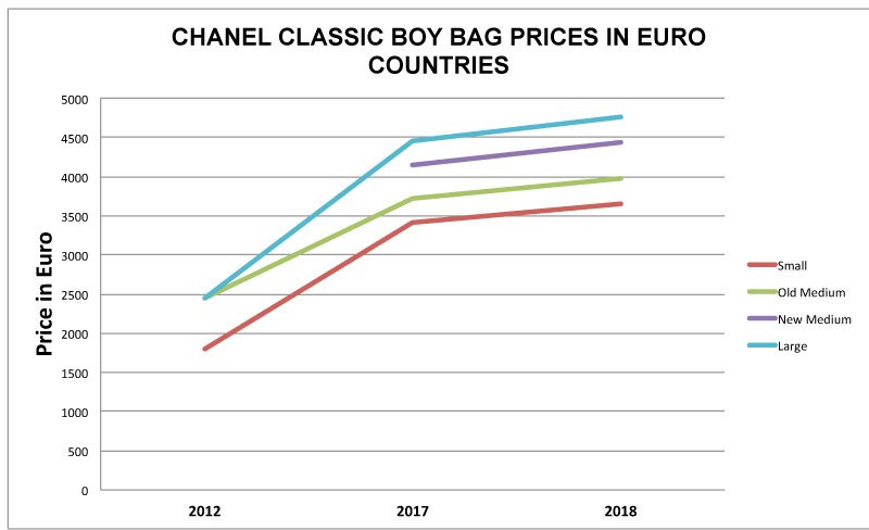 Chanel Classic Boy Bag Euro 3