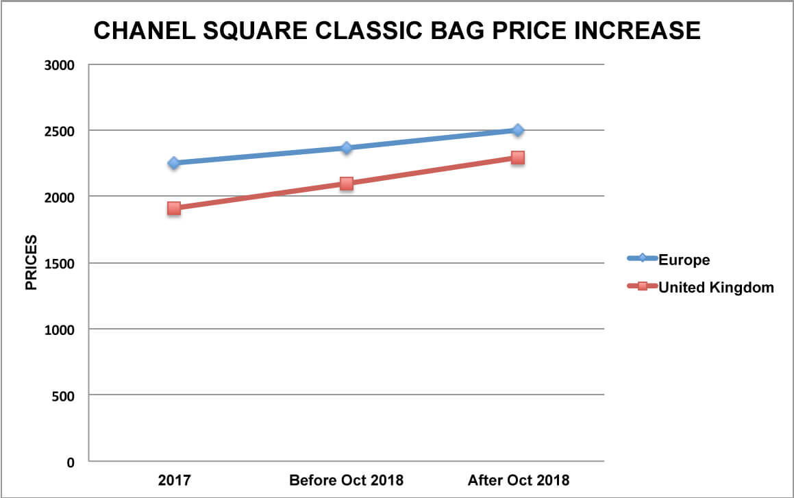 chanel square mini classic bag