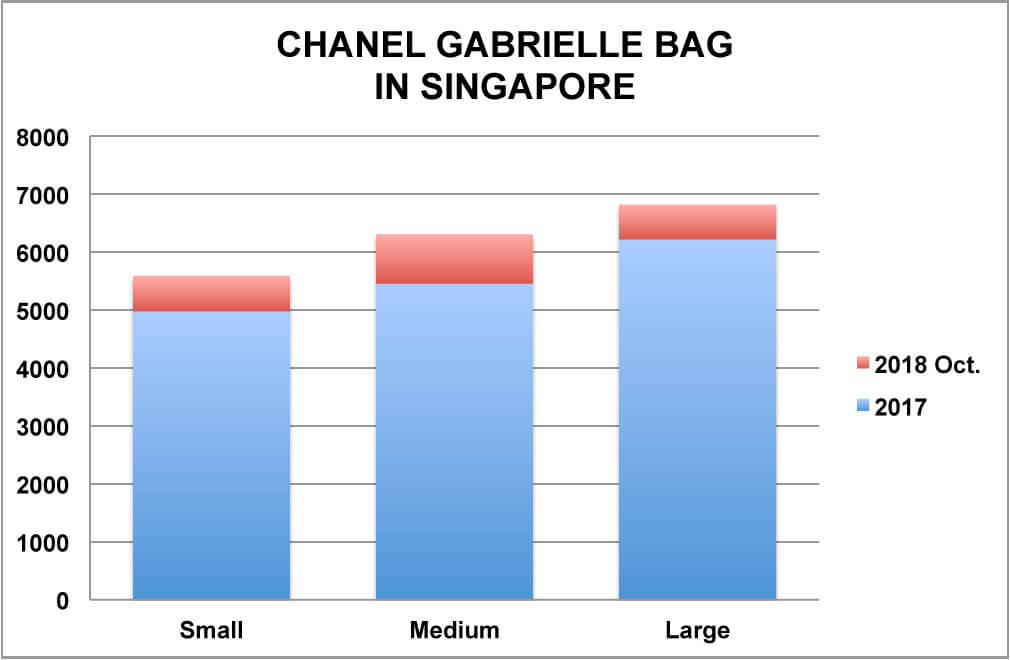chanel gabrielle hobo bag singapore