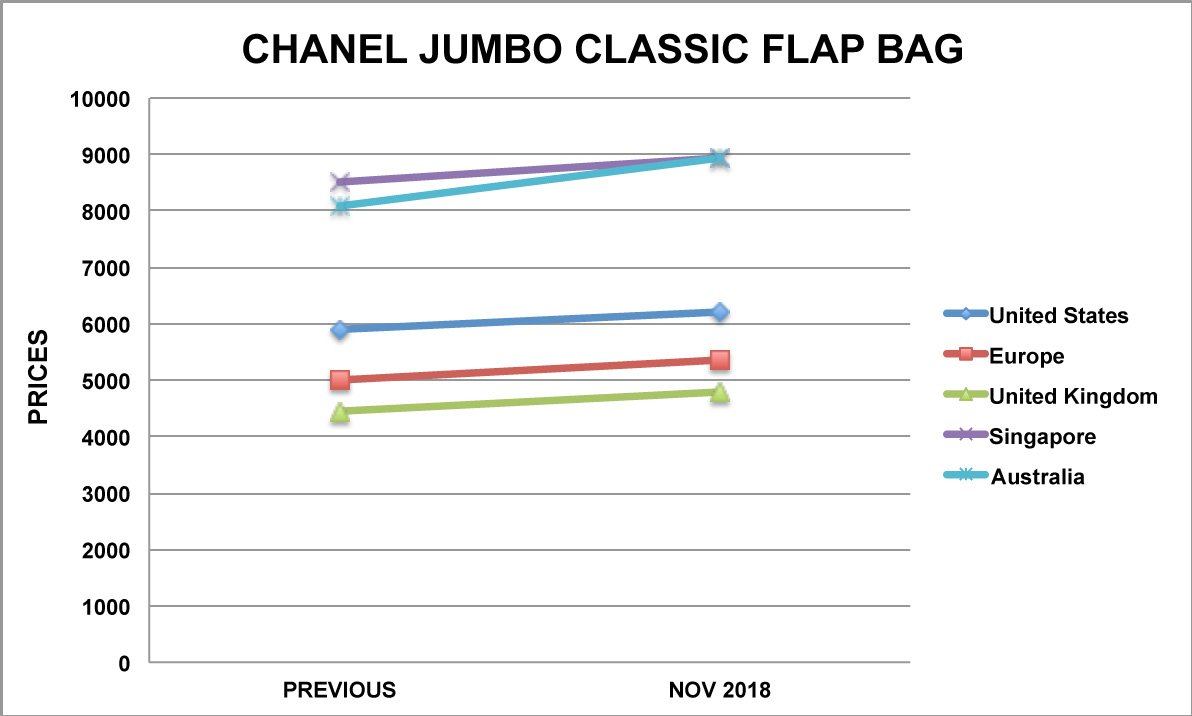 chanel jumbo classic bag