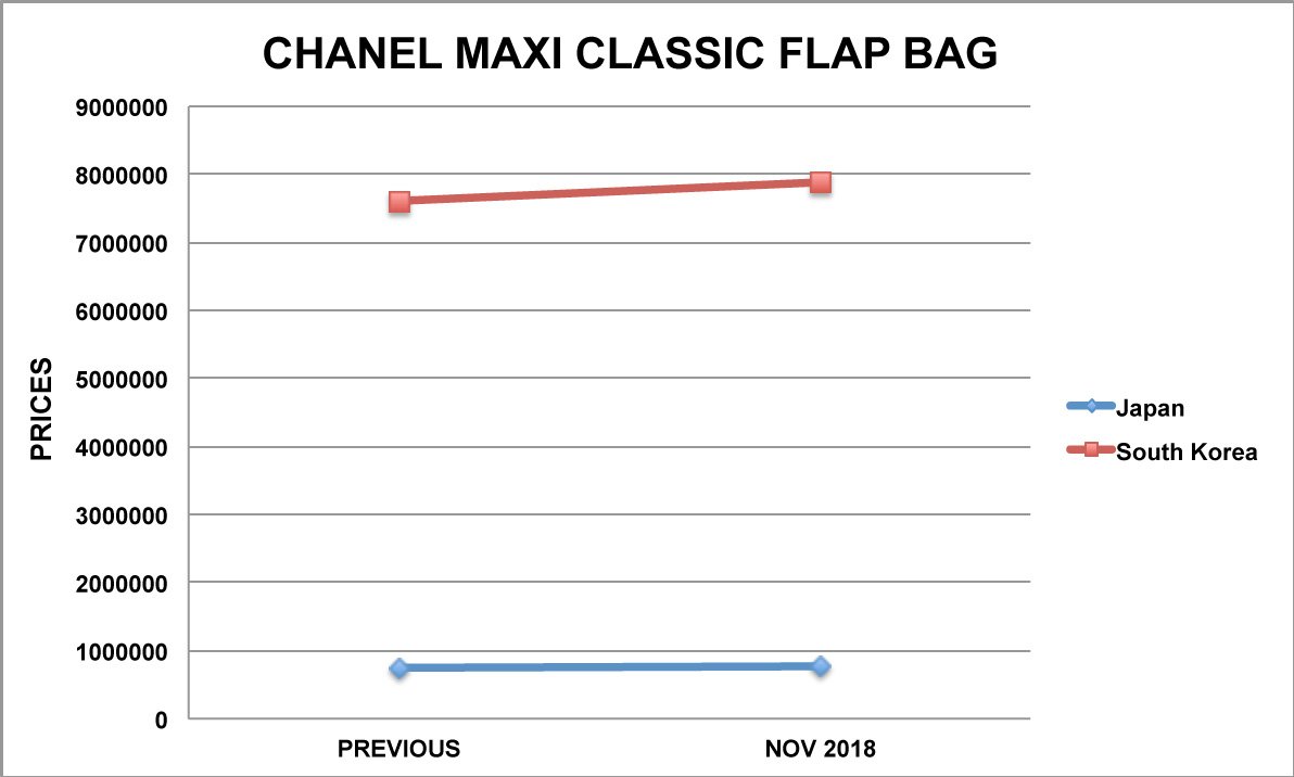 chanel maxi classic bag