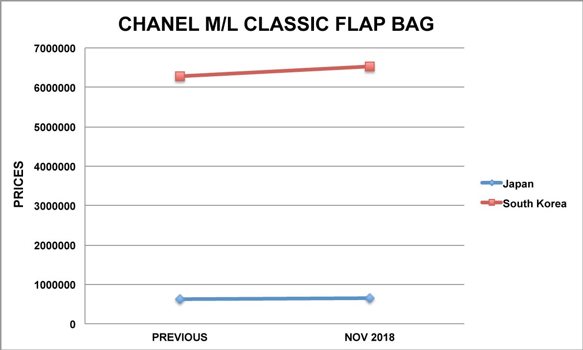 chanel ml classic bag graph