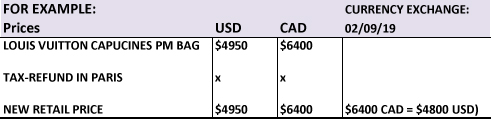 Louis Vuiton USD CAD Prices