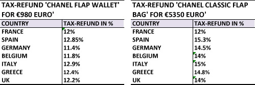 tax refund euro sample