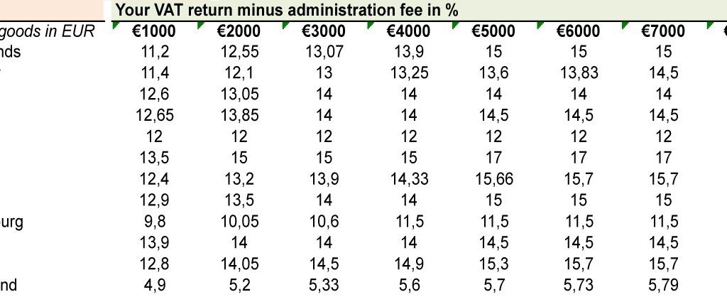 Where to find highest tax refund for Hermes Bag