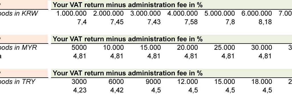 Where to find highest tax refund for Hermes Bag 3