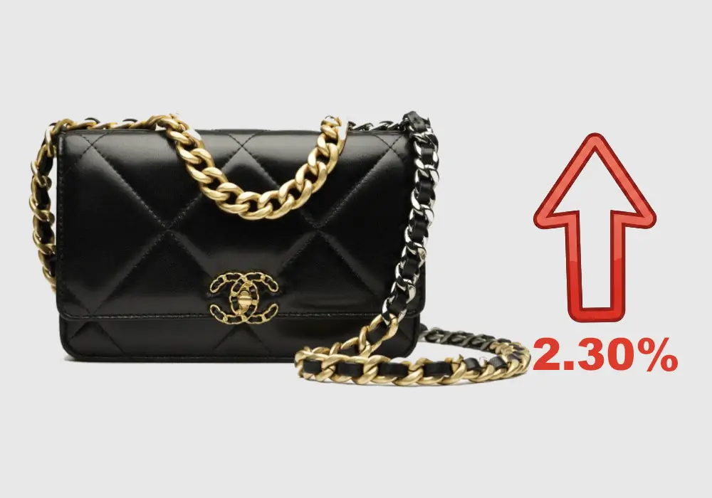 chanel 19 woc price increase 2026